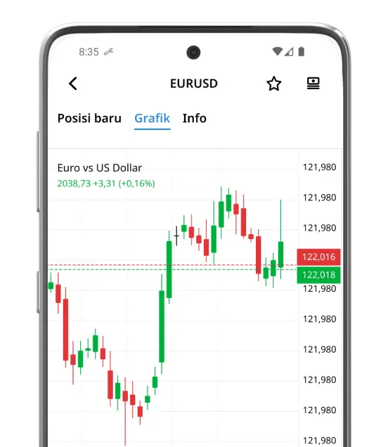 Langkah 4: Trading