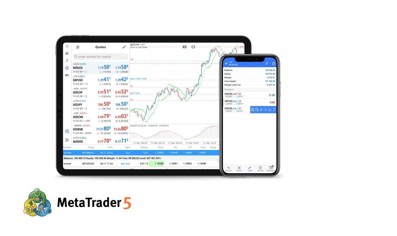 MetaTrader 5 untuk iOS