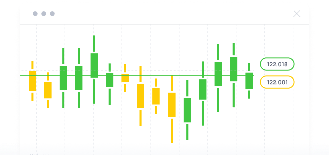 Demo trading